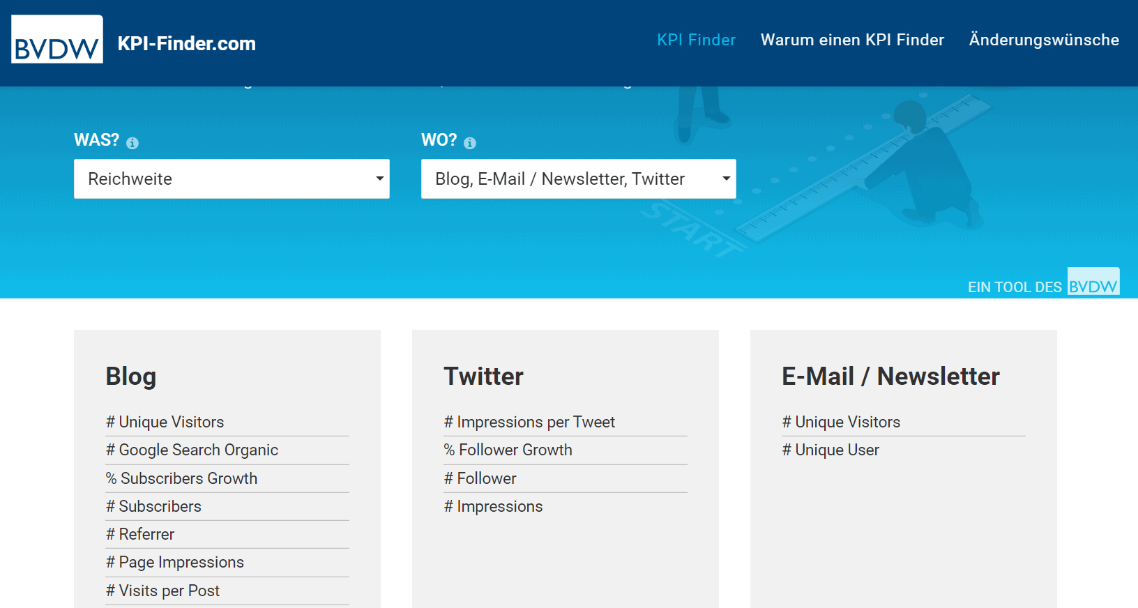 KPI Finder